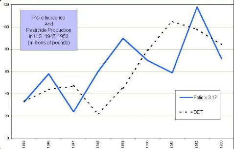 DianeShears's tweet photo. Jim West on Pesticides and Polio: A Critique of Scientific Literature.

Republished from 2003 post by Jim West, from Weston A. Price Foundation

Sasha Latypova
Jan 24, 2025

https://t.co/h5ynBeB6HW

@sasha_latypova https://t.co/4EX5QUYUtJ