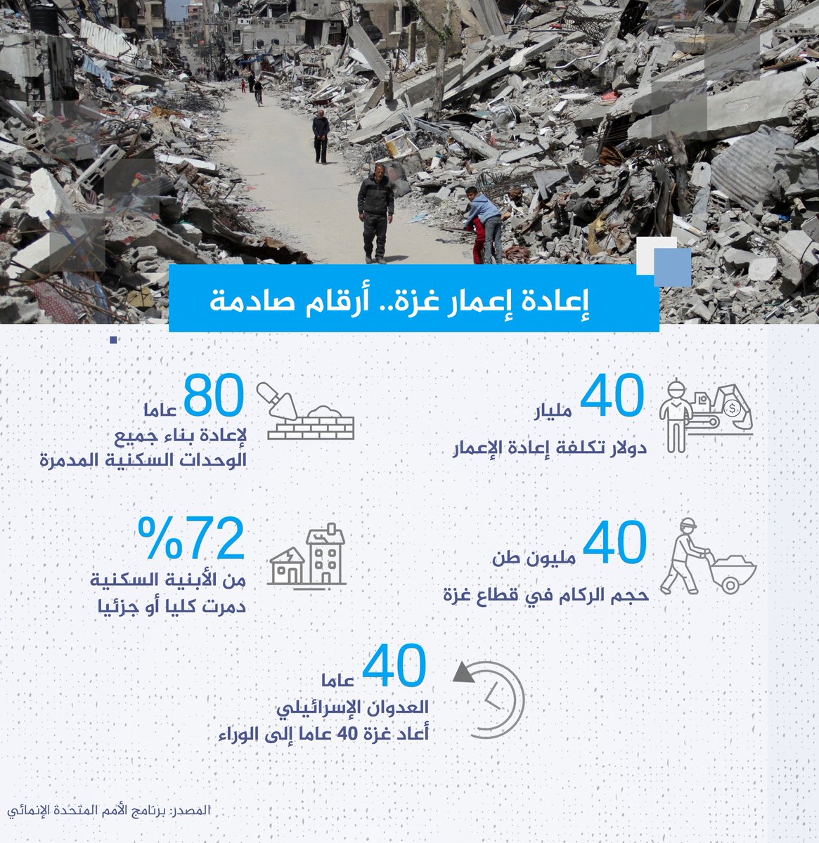 Muslim4949's tweet photo. حجم دمار هائل هنا في غزة يحتاج إعادة الأعمار إلى الكثير ولكثير ولكنه عند الله قليل نسأل الله من فضله ومن عباده الصالحين
تم إنشاء هذه الصفحة للمساعدة في إعادة إعمار غزة.
لتبرع أو التطوع تواصل معنا :
#اعادة_اعمار_غزة 
#غزة_انتصرت #غزه_الآن https://t.co/fdiVMLrHB9