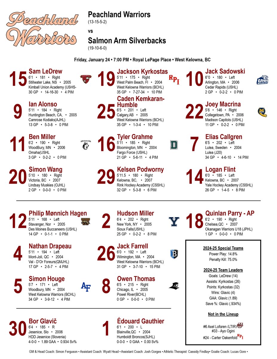 BCHLWarriors's tweet photo. Here's how we're lining up on Peachland Night!

#BCHL #WestKelowna #Peachland https://t.co/gy5FHTjMnv