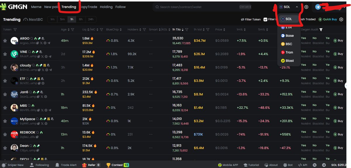 Chia sẽ tips and trick để có thể bắt được $TRUMP và $VINE từ sớm.

Bước đầu tiên vào gmgn.AI (link mình để bên dưới).

Sau đó ae vào mục trending, chọn blockchain SOLANA.

Lọc khối lượng giao dịch từ cao đến thấp.

Check kỹ các số liệu như