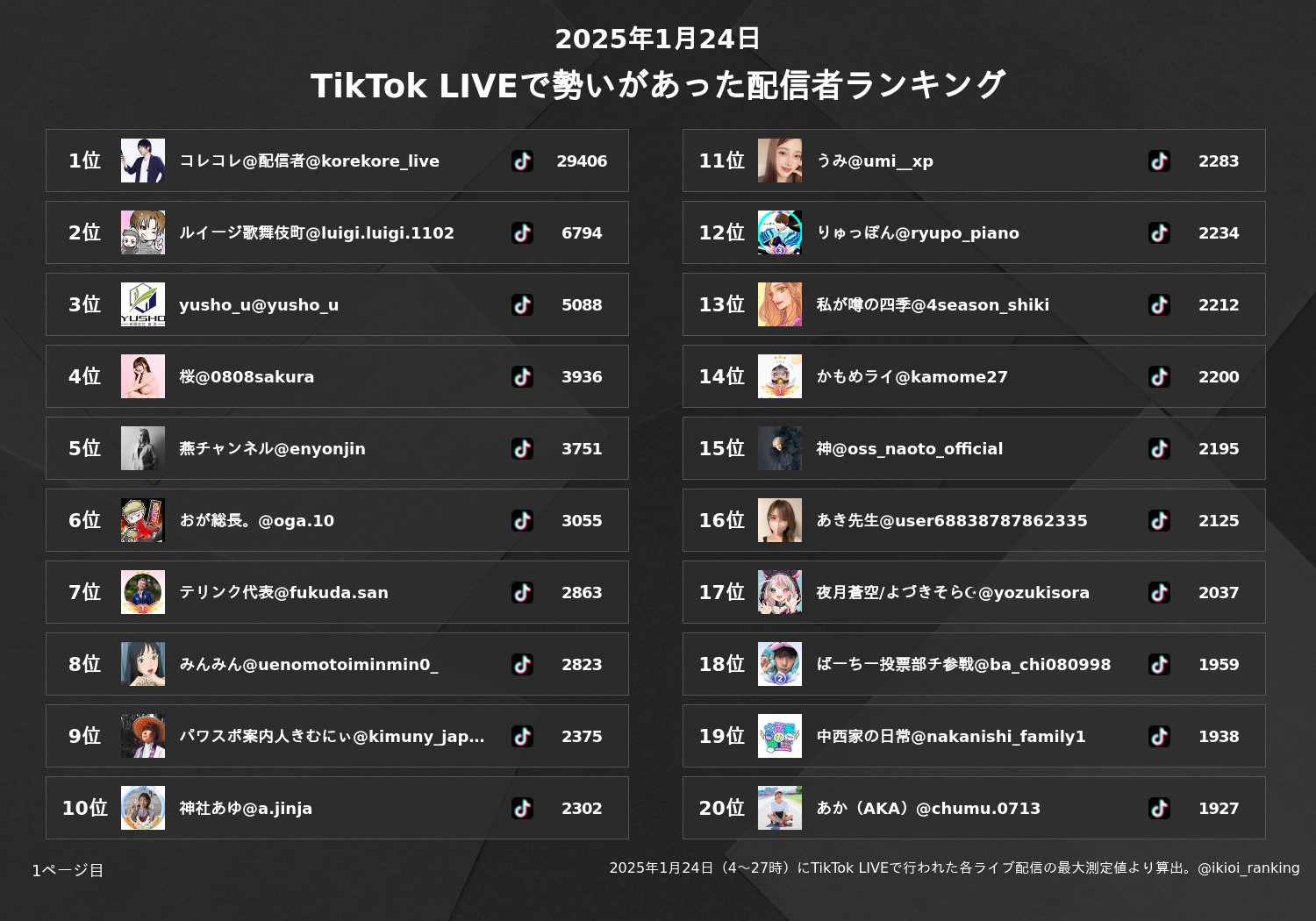 〔Luna購入ページ〕 TikTokLiveご注文品 TikTok Live 2023/05/23 頂いたスクショを一部ご紹介させて
