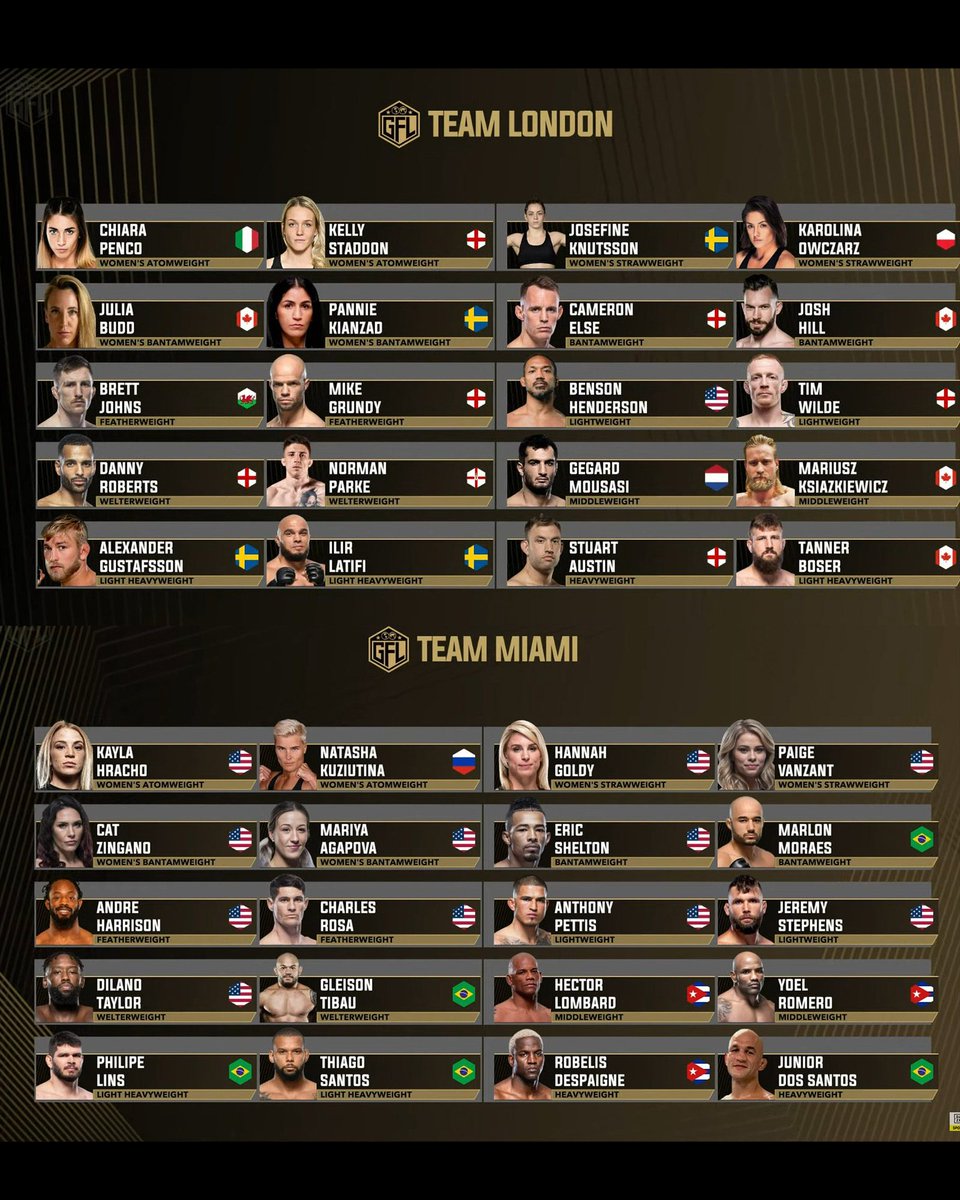 MMAFighting's tweet photo. Say hello to your teams from the inaugural GFL draft.

Which team's roster stands out the most? https://t.co/vWRV4nbRcI