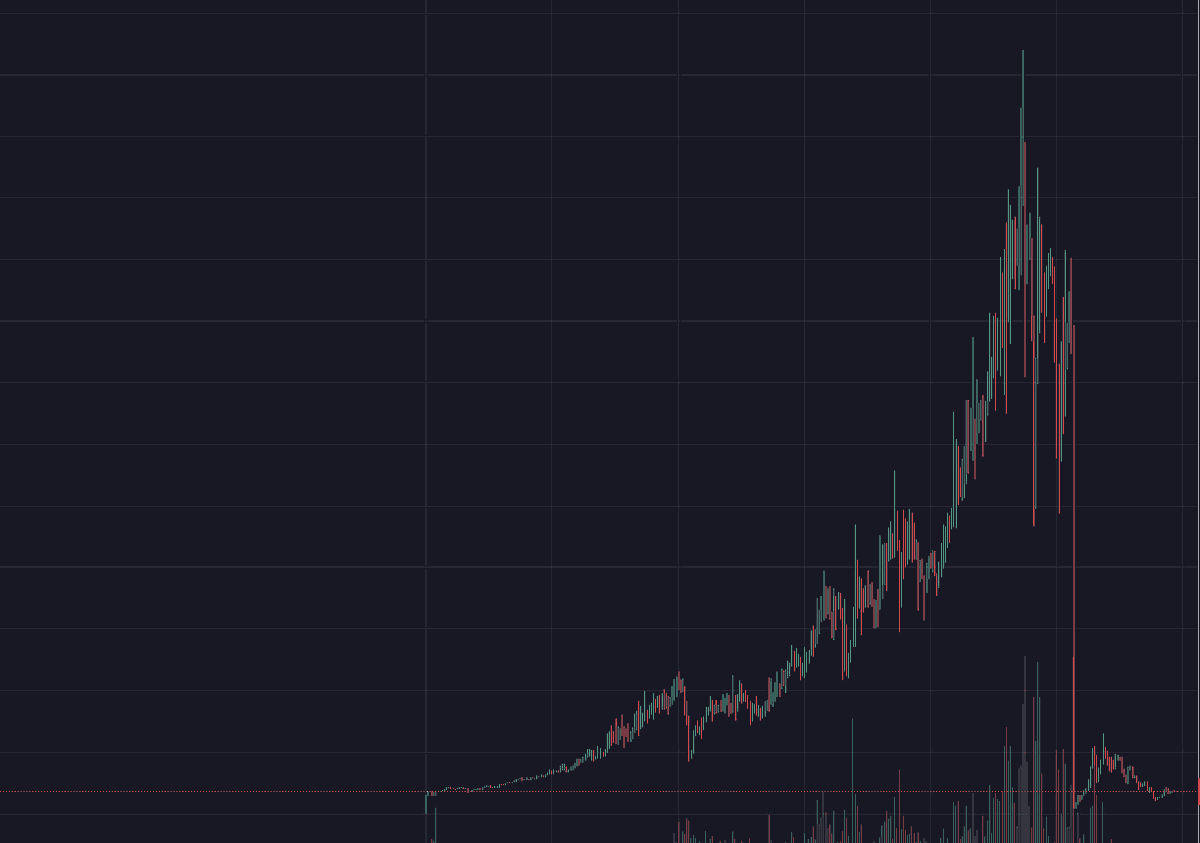 State of the market... 

There is no holding. You have to be ready to exit and grab the liquidty before next person. 

There is no dip buys.. all dips buys goto zero. You have to long and long in size.. and then dump before someone else dumps on you