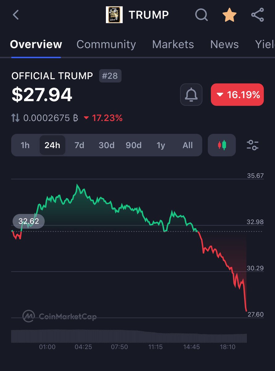 legen 🚀🌕 tweet media
