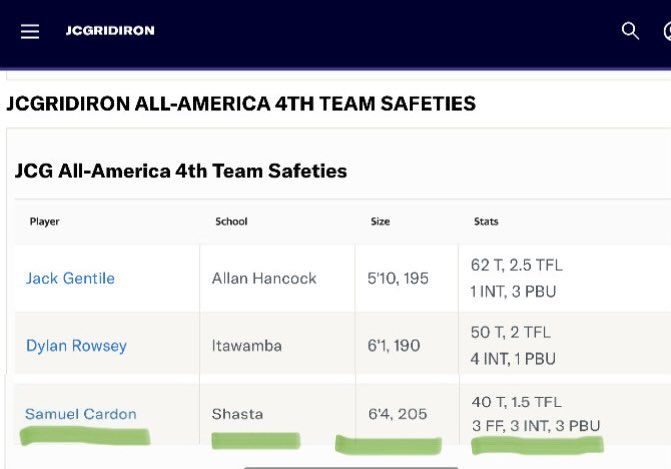 CardonSam's tweet image. Proud to be named as a Rivals All-American for all of juco this season! Spring grad, recruitment still 100% open! @Rivals @BradHoiseth @hamilton_bryon @timsterrrrrr @Daniel5Lewis5 @CoachColeParker @CoachCT58 @K_Wood_Slim @Coach_Diskin 
Full season Film⬇️

hudl.com/v/2Q4FZU