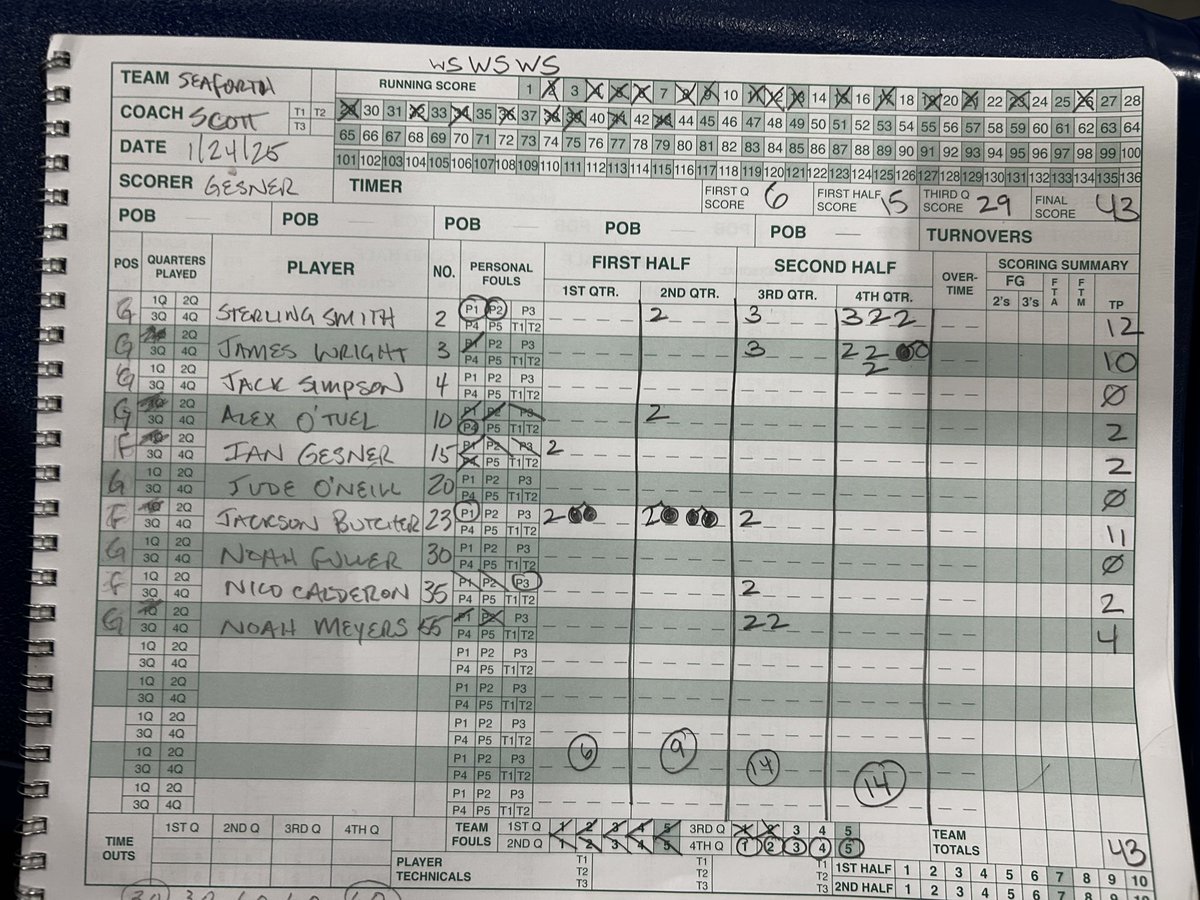 Sterlings2028's tweet photo. Game against Cummings. Finished with 12pts - 7 steals - 1 block - 1 assist
Below are a couple of my highlights 👇 https://t.co/hlsHaIQUtI