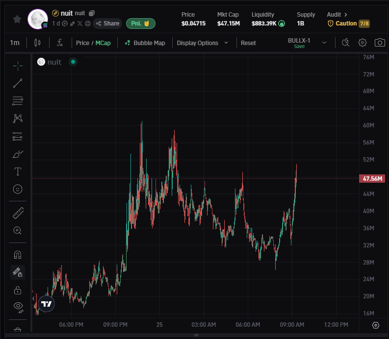"$nuit isn't special!! $tank already does what it does"

ok, you're wrong. higher.