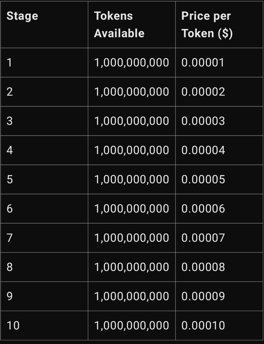 omnixiusapp's tweet photo. 10 percent of the total amount will be sold on ico in each stage 1,000,000,000 ixi https://t.co/LdQ9DUAmcR