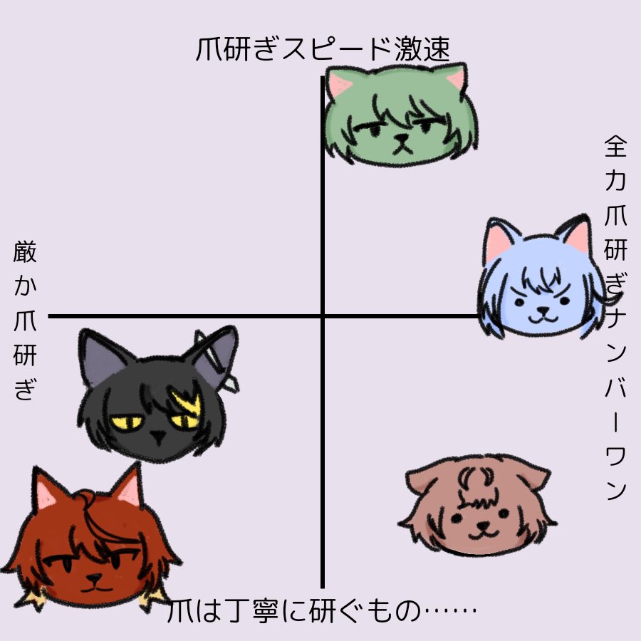 取り急ぎシーズコメ 