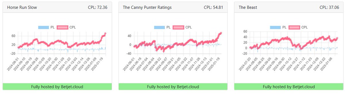 BetJetCloud's tweet photo. With Australia Day this weekend why not follow our top 3 Aussie Horse Racing Tipsters.

Independently verified, bets place straight to your #Betfair account, No miss more notifications.

👉https://t.co/OoZNg12qgz

@TheCannyPunter
@TheBeast_BJC 
#HorseRacing #HorseRacingTips https://t.co/8rNGCUQk46