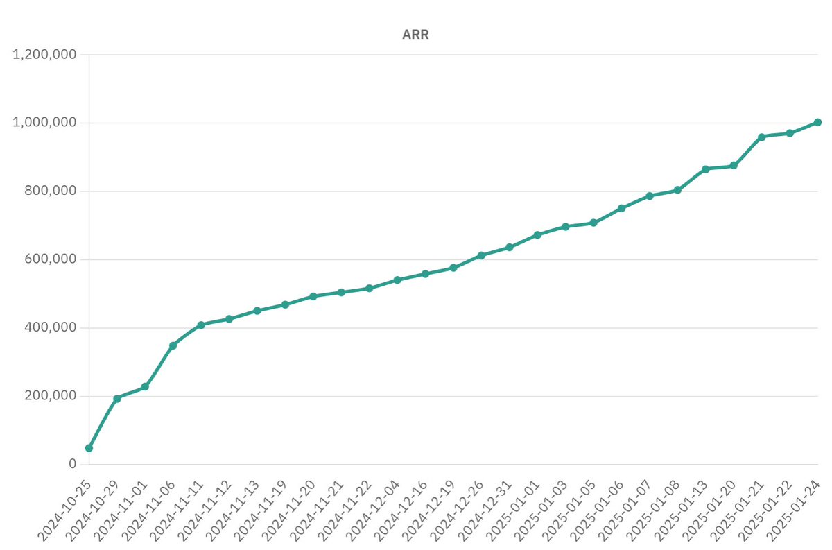 3 months in. More soon