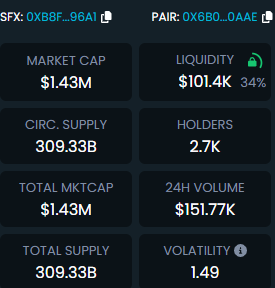 SFXSPX_BSC's tweet photo. 🚀 Space Frog X Has Landed! 🌌

Get ready to revolutionize the crypto space with Space Frog X. Our mission is off to an incredible start! Check out some of our impressive stats:

🔥 Market Cap: $1.43M
💧 Locked Liquidity: $101.3K
📊 24h Volume: $176.95K
👥 Holders: 2.98K and growing!
📈 Circulating Supply: 309.33B

With stable volatility and secured liquidity, Space Frog X is set to make waves in the market. 🚀

✨ Don’t miss out on this epic crypto mission!

SpaceFrogX #CryptoLaunch #ToTheMoon 🌑