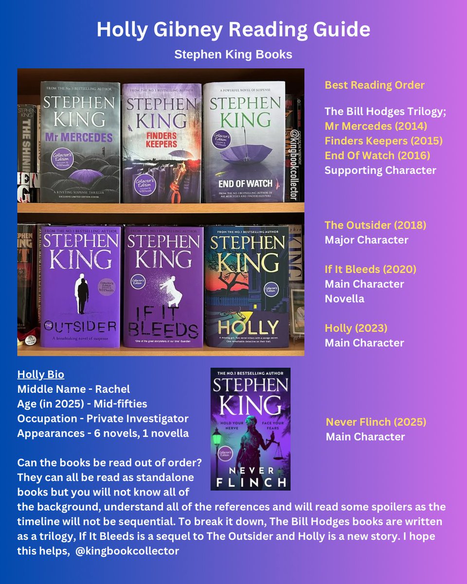 StephenKingish's tweet photo. Holly Gibney returns in Never Flinch by Stephen King on the 27th May 2025. Here is a reading guide to get you up to speed before the new book is published…

#stephenking #BookTwitter #horrorbooks #booknerd https://t.co/lkjvxZ3XZ3
