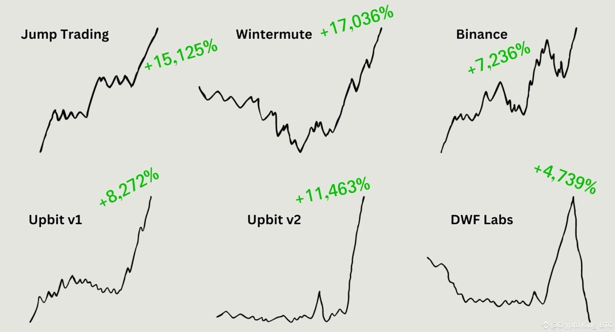 狗庄 Wintermute 是谁，以及他的做市风格是怎么样的？

很多新朋友入圈不知道这个狗庄；

接下来我来隆重介绍下——

Wintermute 是一家专注于加密货币市场的做市商和流动性提供商，尤其在 DeFi（去中心化金融）和 meme 代币市场中非常活跃。