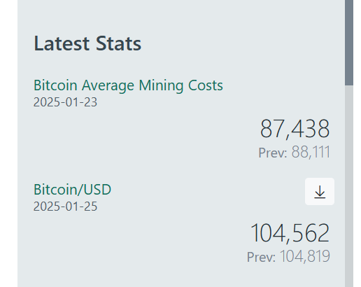 Listen up you fucking retard cry babies sooking about crypto topping and its the worst bull run ever, and were's the alt season blah blah blah.  

I've told everyone for years now not to go too heavy into alts too early, majority of CT is crying like little bitches right now