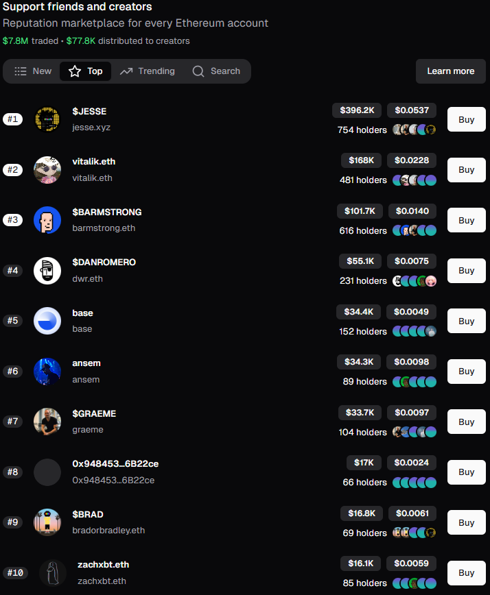 A novel on-chain identity play today is <a href="/stackdotso/">Stack</a>.  

Not sure what it’s all about? Stack is a platform similar to <a href="/friendtech/">friend.tech</a>, but with a simpler concept and a more user-friendly experience.  

You can buy “coins” tied to your favorite influencers, with their value rising and