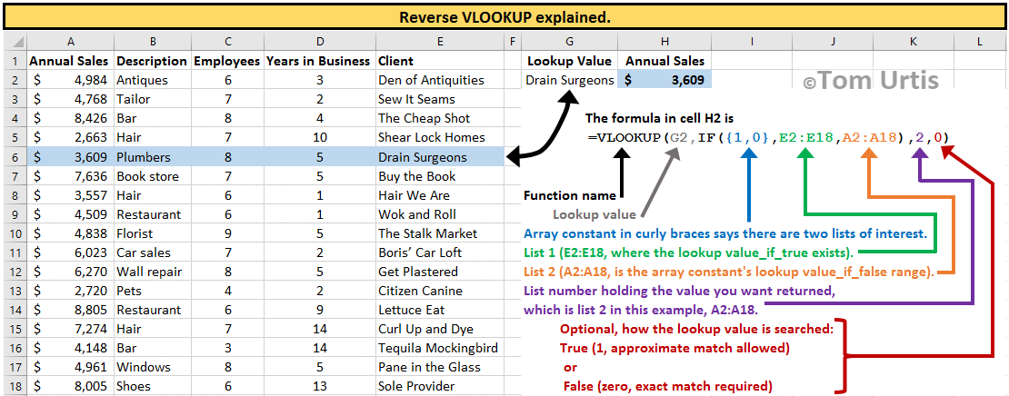 TomUrtis's tweet photo. Explaining the VLOOKUP function in reverse. https://t.co/0zHK06IC7H