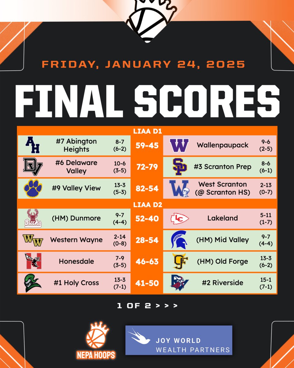 NEPABasketball's tweet image. FINAL SCORES - FRIDAY, JANUARY 24, 2025‼️🔥

Check out all the scores from today’s action! More updates and highlights from tonight’s games coming soon, so stay tuned!

#NEPAhoops 🏀