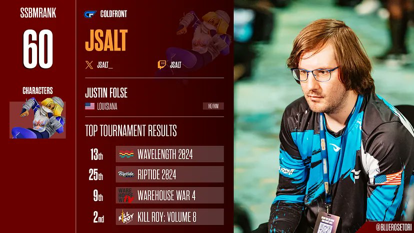 JSalt_'s tweet image. This has been a long time coming, I struggle to express how much this means to me

This one&apos;s for the netplay warriors, the over-30 club, the &quot;small&quot; regions, the TOs-turned-players

To everyone I&apos;ve had the pleasure of battling/meeting/befriending throughout my career: Thank you