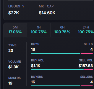 ProGoHard's tweet image. This guy is inane on the piano 😵
Coin created to share his talent with the world

Check it out
Twitch: dev_piano_guy - Twitch
CA: 2qJC1fkx8gF7fF43pyGfiJ6t7W9MxYVf4iL2XWkFpump

14k MC.. anything can happen