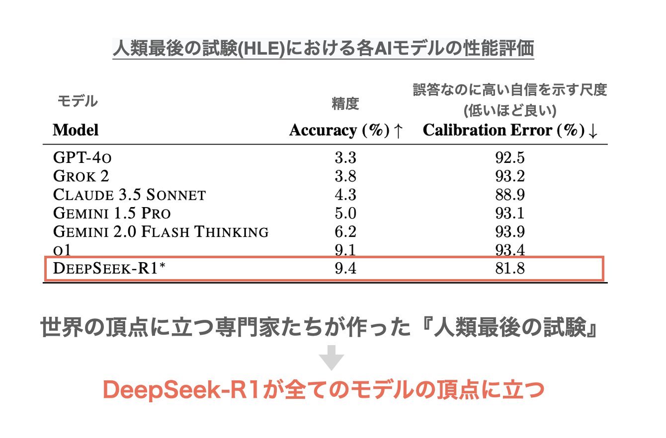 きっとあなたは【人類史上最大の発見】をいい加減に読んでいるに違いない！ Amazon.co.jp: ダーウィン進化論は間違いを証明 想像を絶する