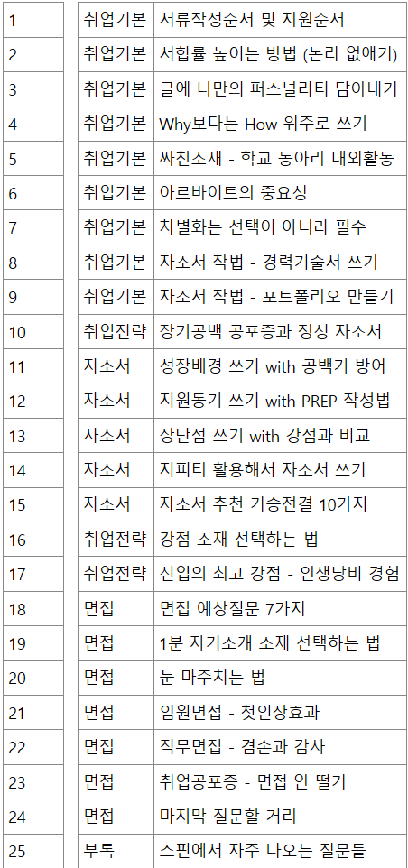메인트) 당신의 취업을 뽀개줄 25가지 팁