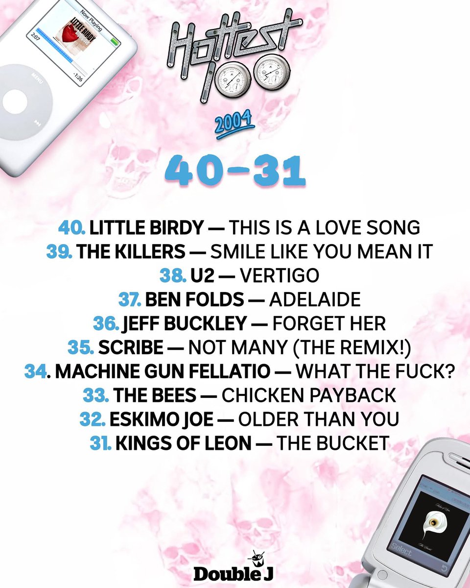 MarniMead4's tweet photo. Really fun hearing @zanrowe chatting to @BenFolds in the Hottest 100 of 2004 re-countdown. Pretty please request for another Take 5?….. https://t.co/ShrB1CKFOE