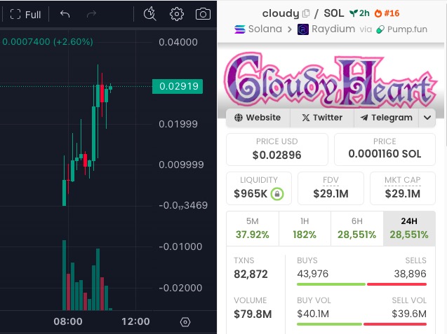 $CLOUDY 

BrZmDQwbdLXme3uaea8znLhy9Bb3fucMJmcFBuRPpump