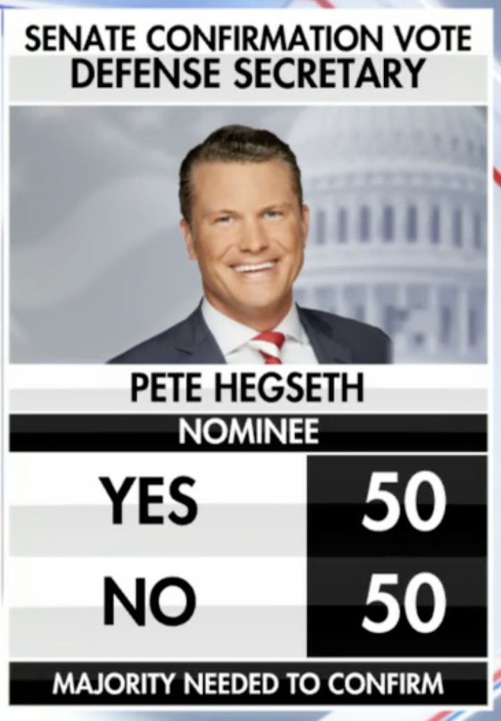 IngrahamAngle's tweet photo. VP @JDVance  to cast tie-breaking vote on Hegseth’s nomination. https://t.co/QjZUc3al2d