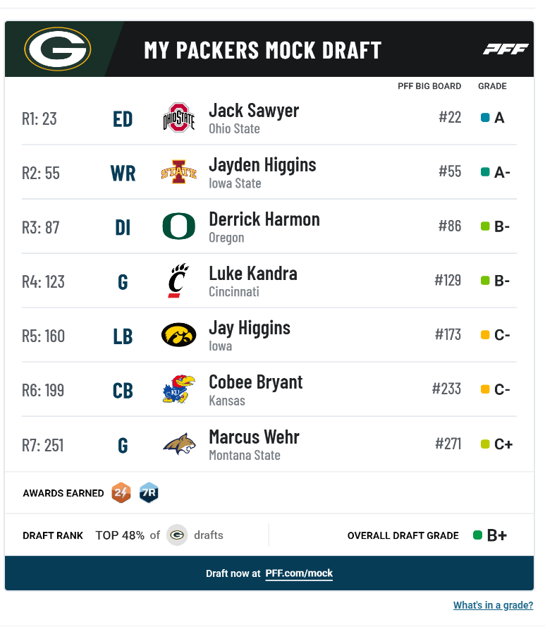 Packerfan Total Access- Clayton tweet media