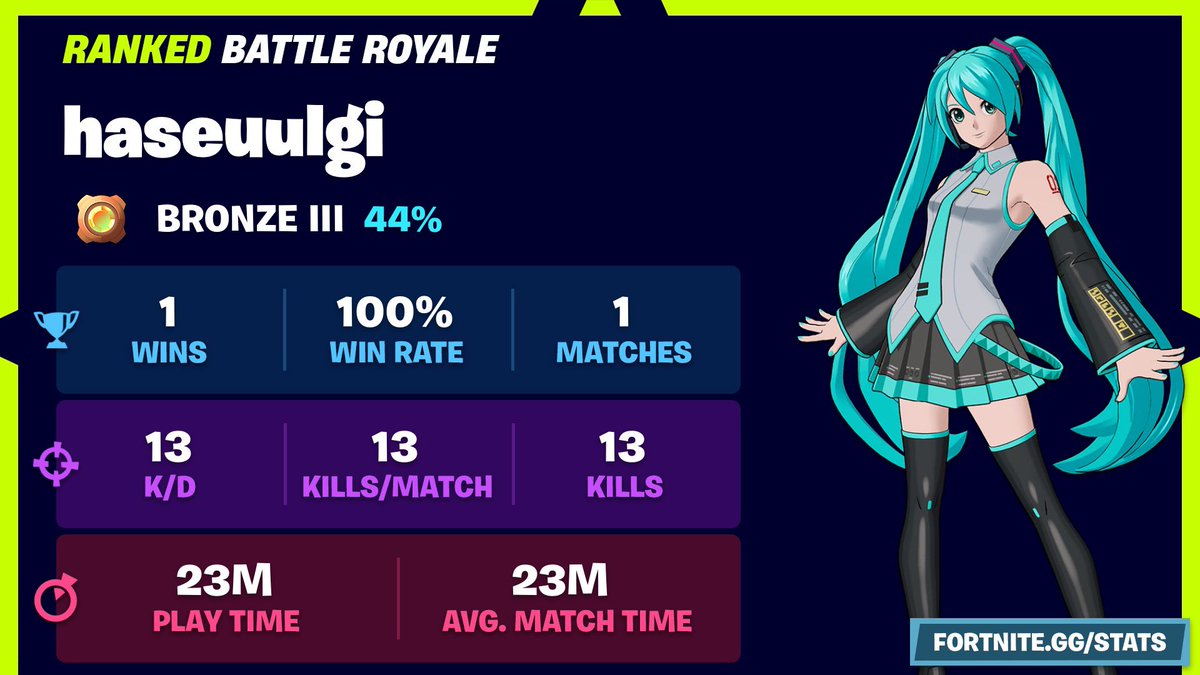 cloudgowon's tweet photo. me and my fortnite stats #firstgameever https://t.co/WKmKWZCiH0