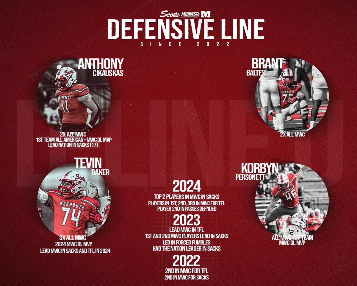 D-LINE 🙌🏻‼️‼️

Who is next⁉️⁉️

#RollScots #EarnTheRight