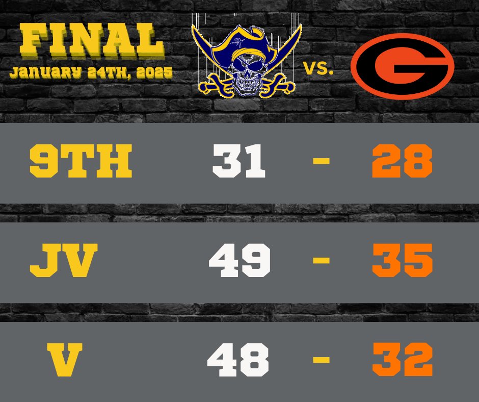 Great team win tonight!! #BTB #WinWithWinners 🏴‍☠️🏀