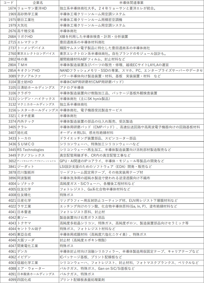 1p_semicon's tweet photo. 半導体
1/7 https://t.co/oI2WCogDhH