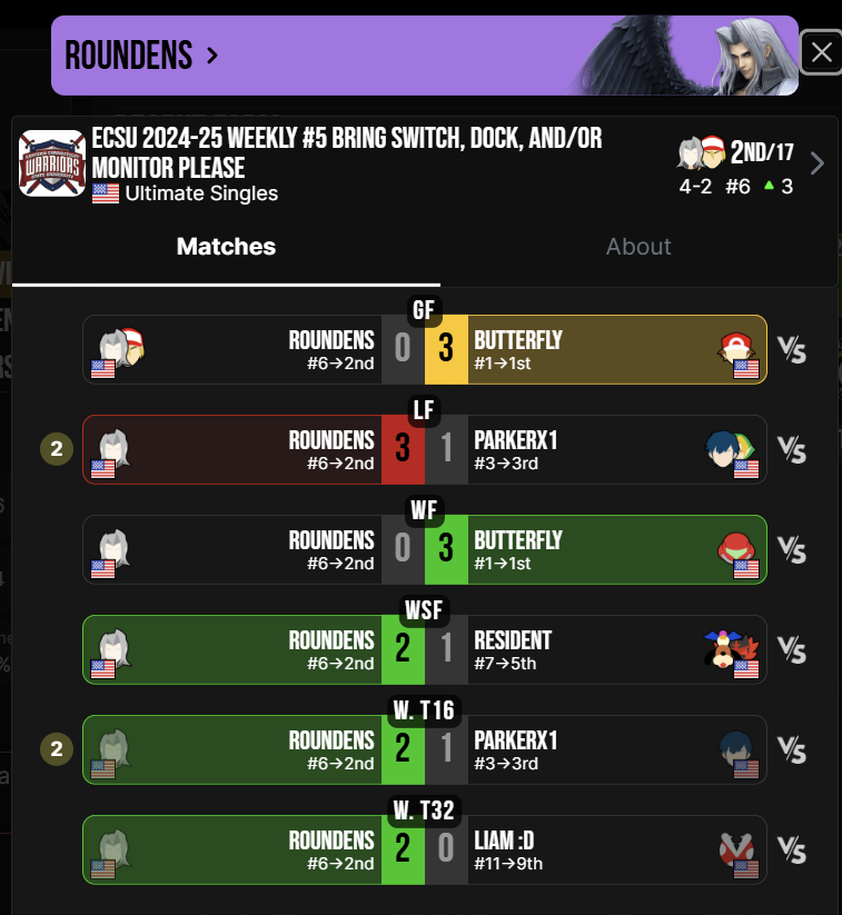 Good start to the semester for sure, definitely need to learn the Samus matchup, but I'm happy with how this semester is starting.