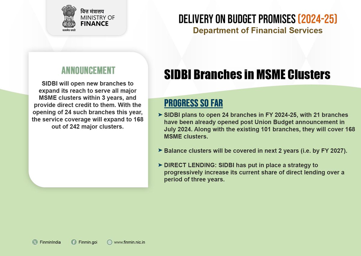 SIDBI expansion to reach and serve all major MSME clusters within 3 years will open up the MSMEs sector further and provide direct credit to #MSMEs.

#BudgetForViksitBharat