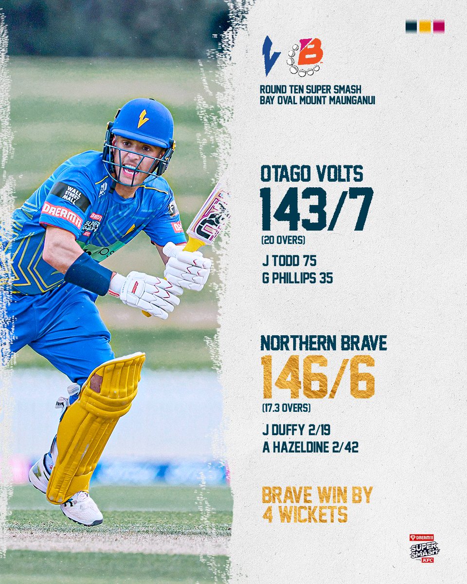 Regular season done. Well played ND.
Scorecard | scoring.nzc.nz