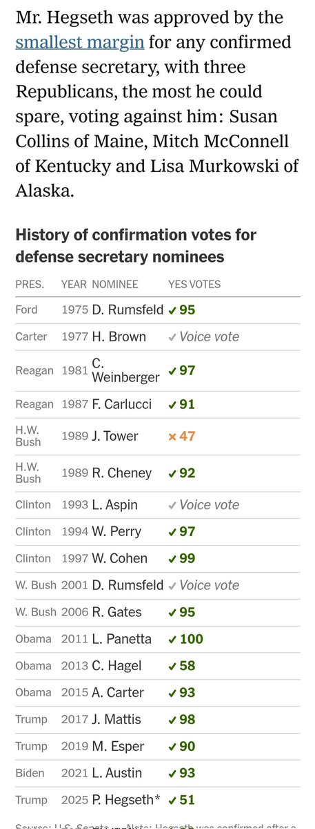 PatrickDowns's tweet photo. @PaulRieckhoff By the slimmest margin in history and possible. One vote. Three Republicans said no and it's shocking that not even one more had enough courage say no. https://t.co/DoSc5O6KfH