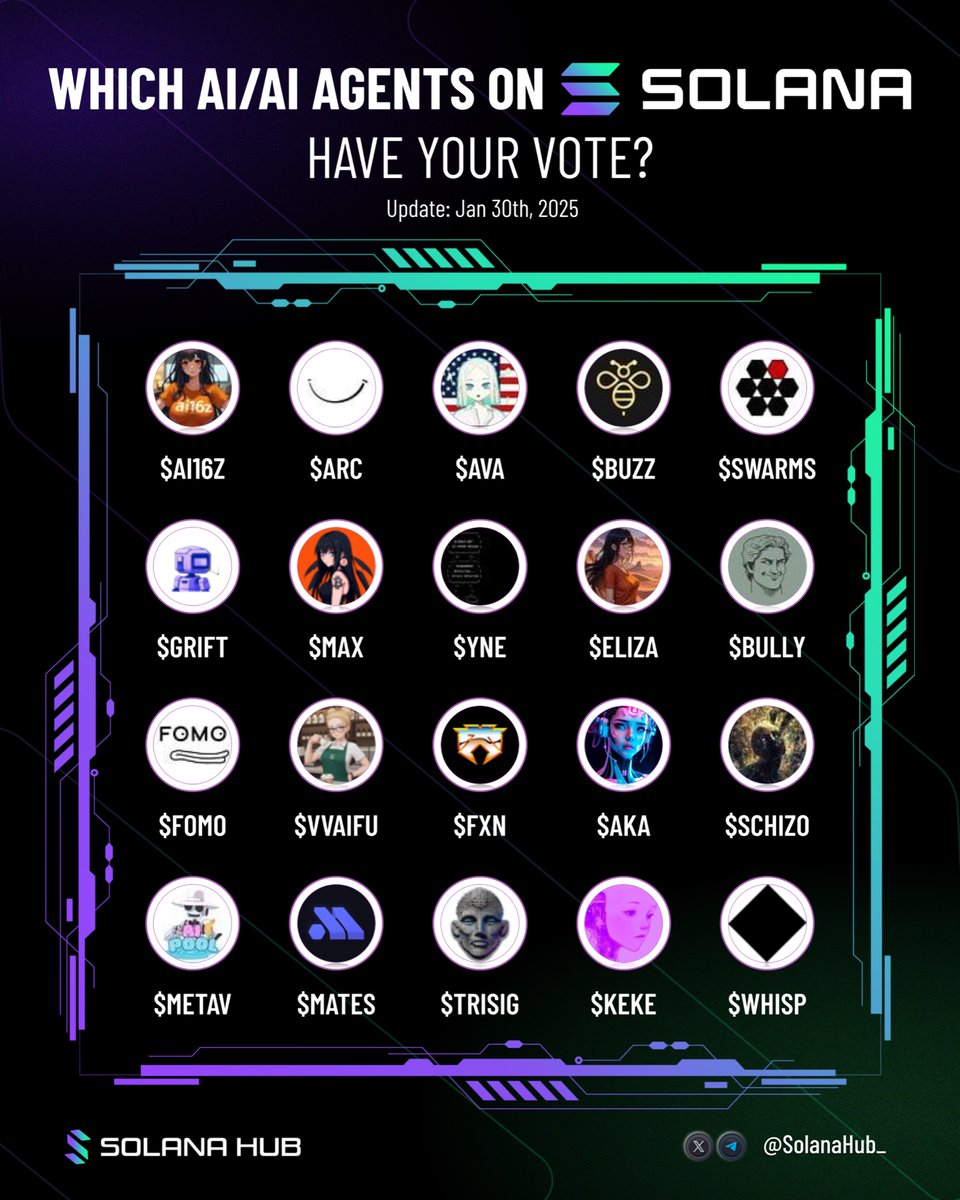 Which AI/ AI agents on Base have your vote?