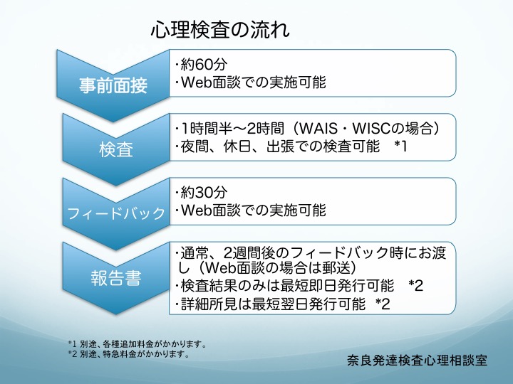 narahattatsu's tweet photo. Xでの広報用に当相談室の事業内容をまとめましたので、投稿いたします。
当アカウント作成後、長らく投稿できていませんでしたが、これからは相談室開室に向けた情報やメンタルヘルスに関する情報等を発信していきます。
引き続きよろしくお願いします🙇‍♂️

代表

#拡散希望 #リポスト #いいね #RT https://t.co/7D50KuRPog