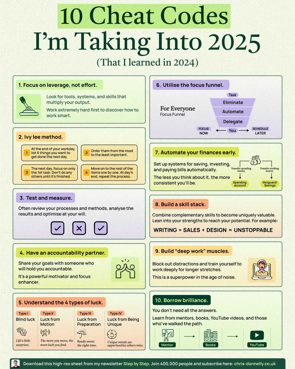 AlwaysKeepL's tweet photo. 10 Cheat Codes for 2025 https://t.co/iKOUmEg1kT