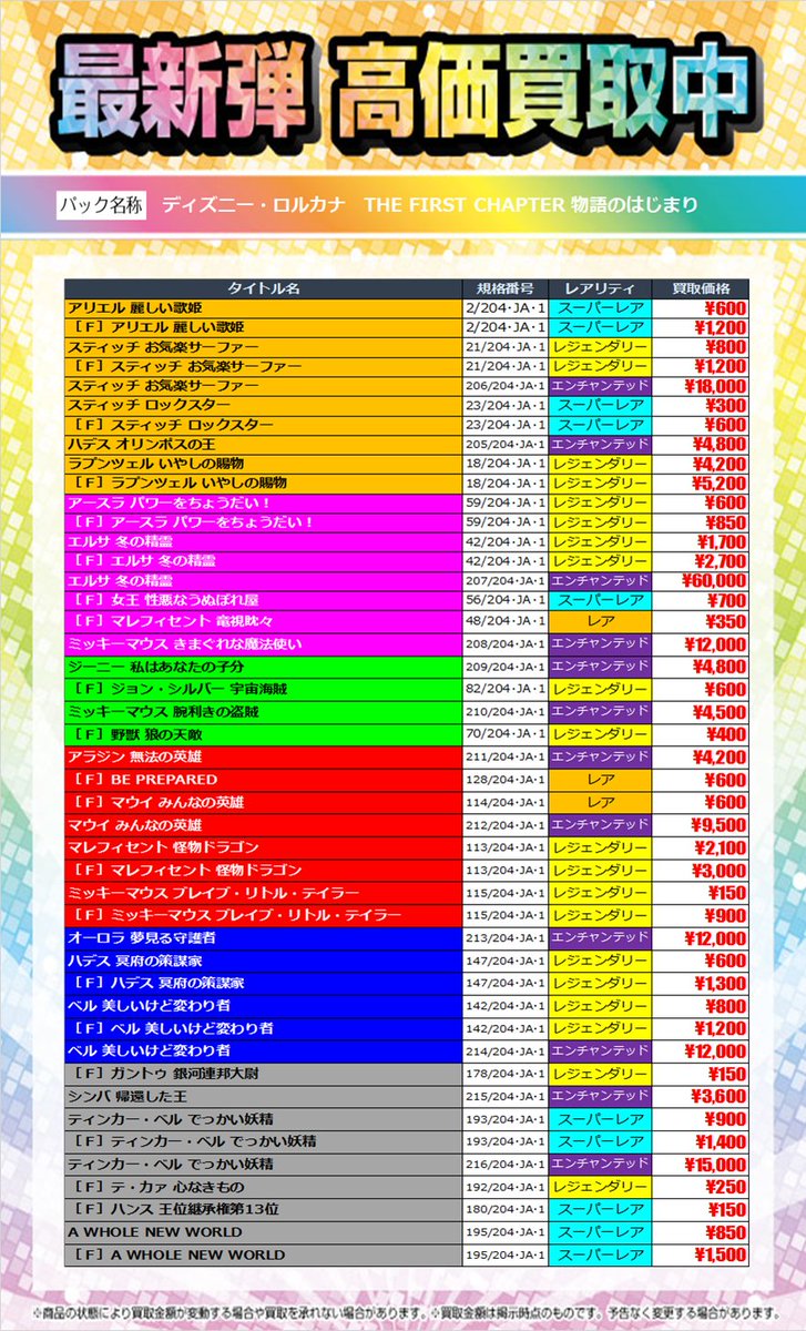 ディズニー・ロルカナの最新買取表です！ 金額は変動する場合がご