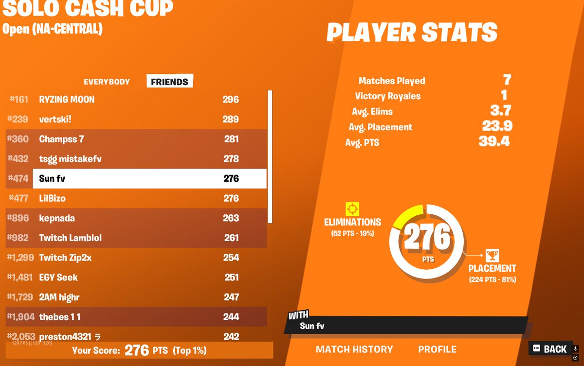 Qualled with only an hour and 15 mins of ques!🫥