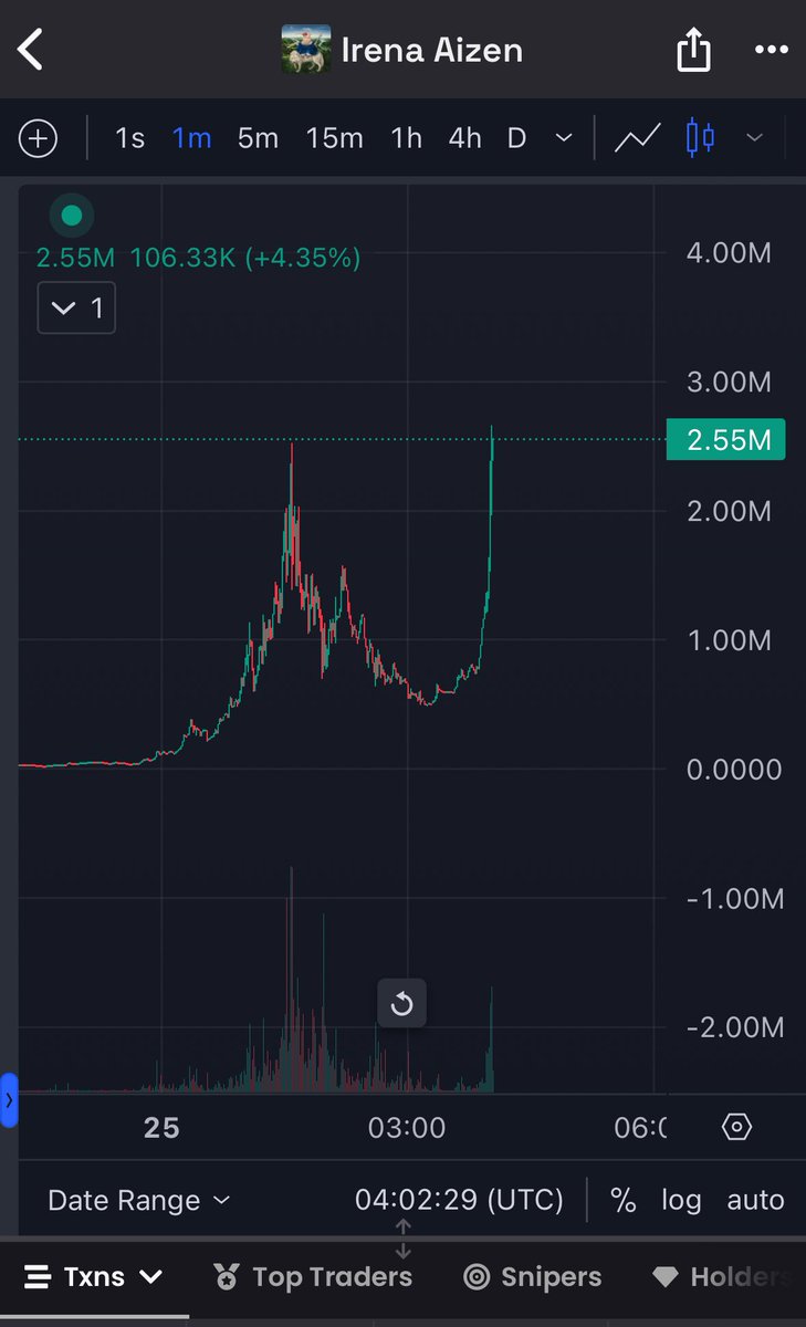 llacryn's tweet photo. $AIZEN - 213k… 

Higher. 

Take your profits &amp; hold your bags… 

I said it, 

It occurred.  

- llacryn https://t.co/2BoRM8y2O8