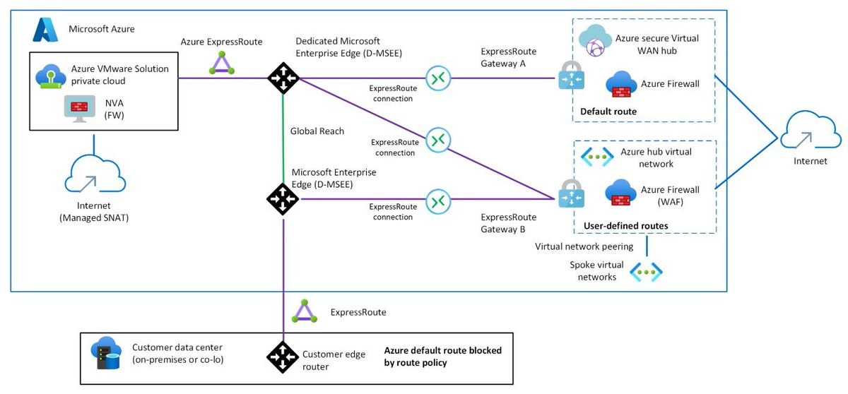 ElYusubov's tweet photo. What are the latest updates on🚀 #Microsoft Cloud Adoption #Framework for #Azure ⁉️ 🤔
🎯 Check out the #CloudMarathoner post 👉 https://t.co/Im3Z7CeKI1
#CAF #HPC #AzureVMWare #MVPBuzz
@_CloudFamily
@ComeCloudWithUs
@welshazure
@AzugSweden
@AzureCrazy
@MSCSUG
@CloudLunchLearn https://t.co/jvD0QkUL4B