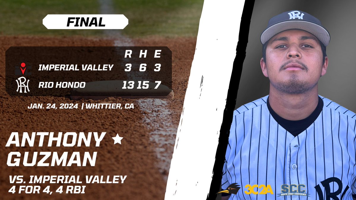 Rio Hondo Athletics (@rhcathletics) on Twitter photo .<a href="/RHCBaseball/">Rio Hondo Baseball</a> cruised to a 13-3 rout of Imperial Valley on Friday in its season opener. Anthony Guzman was 4 for 4 with 4 RBI, Wes Pendleton 3 for 4, 3 RBI. Rio and IVC close the 2-game series on Sat. at noon. <a href="/RioHondoCollege/">RΓo Hondo College</a> <a href="/SGVNSports/">Fred J. Robledo π¨π»βπ»</a> <a href="/James_Escarcega/">James Escarcega πππβΎοΈπ₯ π€Όπ€½π½ββοΈππΌββοΈππ»β½οΈ</a>
athletics.riohondo.edu/sports/bsb/202β¦ .<a href="/RHCBaseball/">Rio Hondo Baseball</a> cruised to a 13-3 rout of Imperial Valley on Friday in its season opener. Anthony Guzman was 4 for 4 with 4 RBI, Wes Pendleton 3 for 4, 3 RBI. Rio and IVC close the 2-game series on Sat. at noon. <a href="/RioHondoCollege/">RΓo Hondo College</a> <a href="/SGVNSports/">Fred J. Robledo π¨π»βπ»</a> <a href="/James_Escarcega/">James Escarcega πππβΎοΈπ₯ π€Όπ€½π½ββοΈππΌββοΈππ»β½οΈ</a>
athletics.riohondo.edu/sports/bsb/202β¦