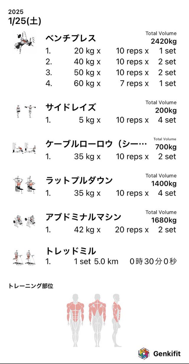 jorifly's tweet photo. 今日の筋トレ。

トレッドミル少し調子もどってきた。
よかった。
筋トレの重量は全然ダメだけど…

#筋トレ
#ボディーメイク
#ダイエット https://t.co/uM0T3eY0yF