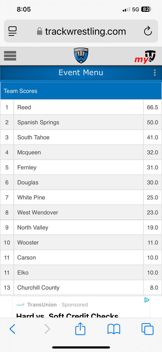 Results from Day 1 of Girls Northern Regionals 
SS will take 7 into the semis tomorrow.