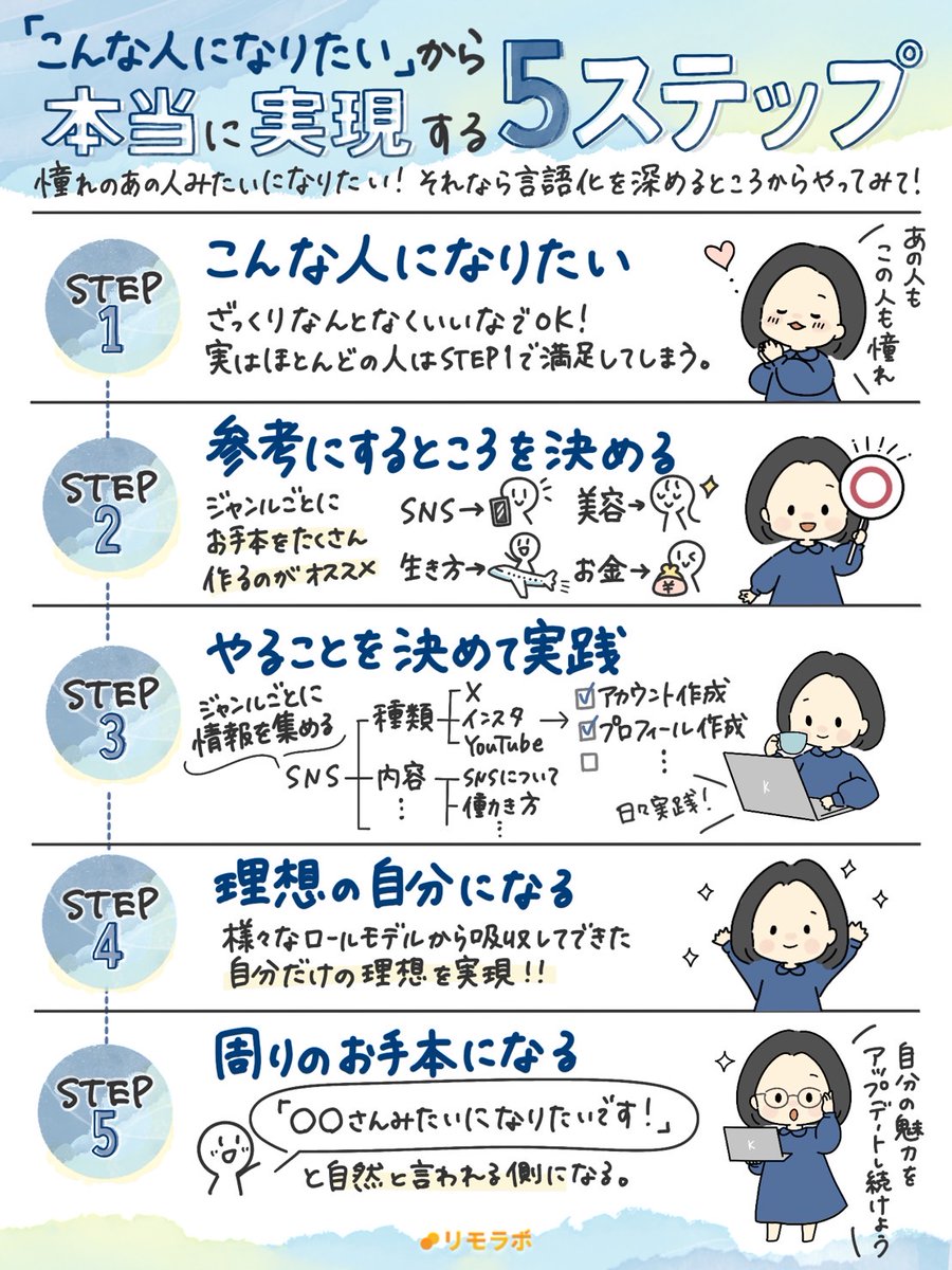 こもりん🌏在宅ワークで世界一周 (@komorin_work) / Posts / X