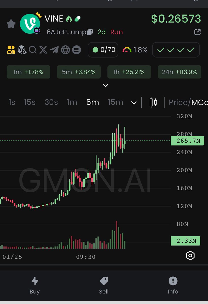 We are so fucking back!! 
Bullish things incoming. 
Get ready for the pump🔝 $Vine